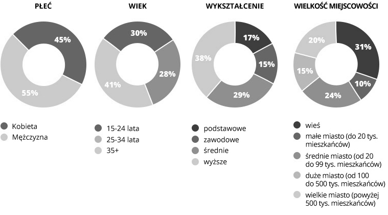 wykresy panel